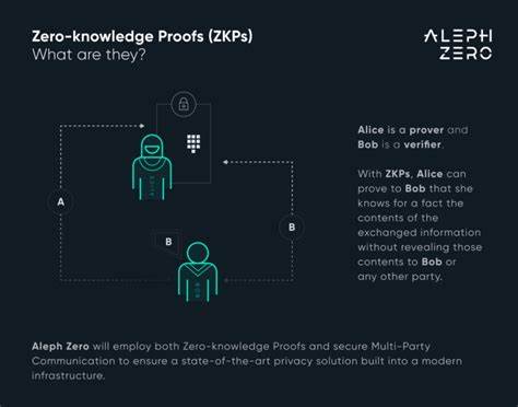 7 Applications Of Zero-Knowledge Proofs In Machine Learning - CCN.com