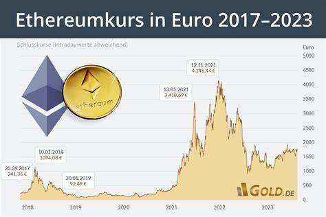 Ethereum im Fokus: Kurs steigt, Ethereum Foundation verkauft weiterhin