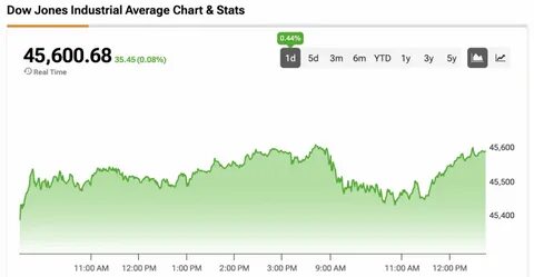 Dow Jones AI Giant Nvidia Stock, Aerospace Leader Howmet Eye New Buy Points