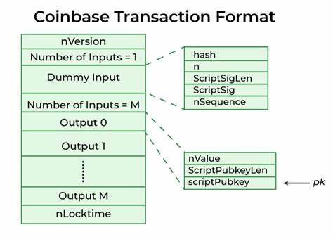 What Is A Coinbase Transaction In Bitcoin? - CCN.com