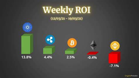 Cryptocurrency Price Analysis 3/14: Bitcoin, Ethereum, Ripple, Binance Coin, Solana, Cardano, Dogecoin, Pi, Leo, Chainlink