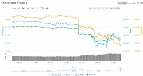 Bitcoin Dips Below $61K, Ether Slips 3% as Some PlusToken China Ponzi-Related Coins Moved to Exchanges - CoinDesk