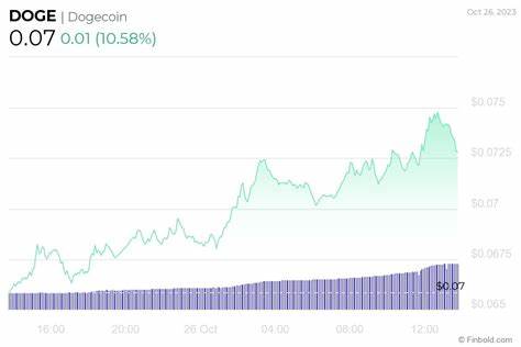 Can Dogecoin Reach $1 in 10 Years?