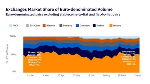 Crypto Captivates 47% of Hedge Funds Worldwide: Guest Post by TheNewsCrypto - CoinMarketCap