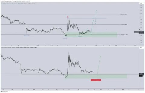 Trader Says Newly Launched Altcoin About To ‘Open the Gates’ to 70% Rally, Updates Outlook on XRP and SUI - The Daily Hodl