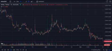 WINkLink Price: WIN Live Price Chart, Market Cap & News Today - CoinGecko Buzz