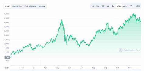 Ethereum vs Ethereum Classic - CoinMarketCap