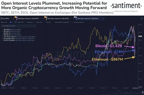 Ethereum: What investors should know about ETH’s 8-year low Exchange Supply