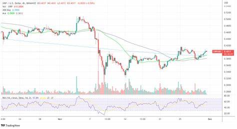 XRP Loses Massive $140B Potential Liquidity In WST Saga - TronWeekly