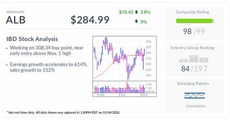 IBD Stock Of The Day Offers A Buy Opportunity Amid 120% Run Since April