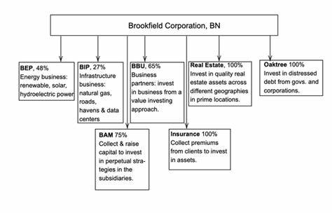 Should You Expect Attractive Growth Opportunities in Brookfield Corporation (BN)?