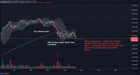 Bitcoin June 21 daily chart alert - Prices hit 5-week low - Kitco NEWS