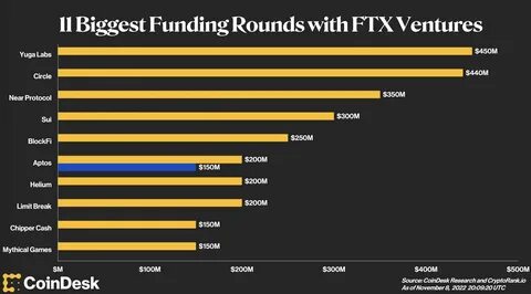 FTX Distribution Rumors Debunked: No Imminent Payouts Despite Social Media FUD - CryptoPotato