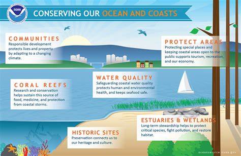 Protect the Emerald Coast Alliance Launches to help Safeguard the Natural Beauty and Quality of Life in Florida's Panhandle - Yahoo Finance