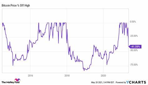 Crypto crash sends Bitcoin 30% lower to under US$40,000 - The Motley Fool Australia