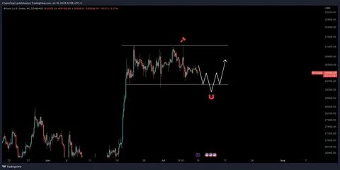 Bitcoin Traders on Edge as Key CPI Data Looms—Will Inflation Ignite the Next Rally - The Currency Analytics