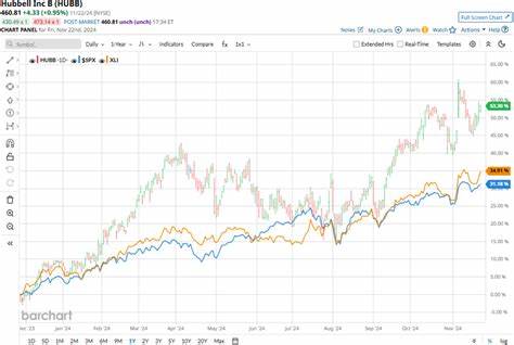 Is Hubbell Stock Underperforming the Nasdaq?
