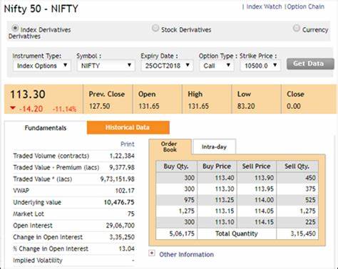 How Do You Calculate Profit And Loss In Nifty Options?