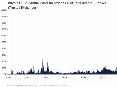 Bitcoin Surges Past $64k: ETF Inflows Accelerate, Bull Run is On?