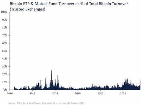 Bitcoin Surges Past $64k: ETF Inflows Accelerate, Bull Run is On?