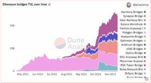 Are “Ethereum killers” still dangerous for the network? - Downbeach.com