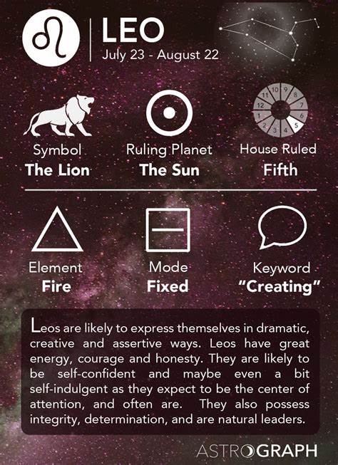 Leo Horoscope Tomorrow (Oct 11): The Day Requires Caution - ABP Live