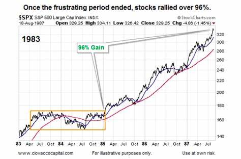 US Fed rate hike highlights: Stocks mixed after more interest rate hikes | Mint - Mint