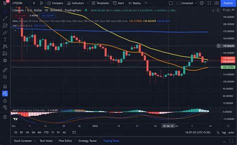 Litecoin Price Prediction: LTC eyes $120 rebound as miners halt $200M sell-off - FXStreet