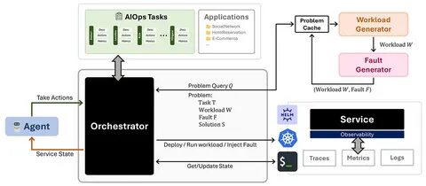 MassGen – an open-source multi-agent scaling and orchestration framework