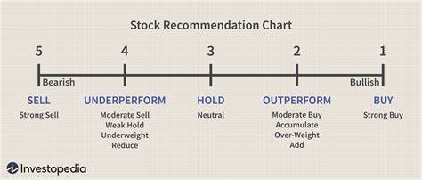 BILL Surges 6% in a Month: Should You Buy, Hold or Sell the Stock?