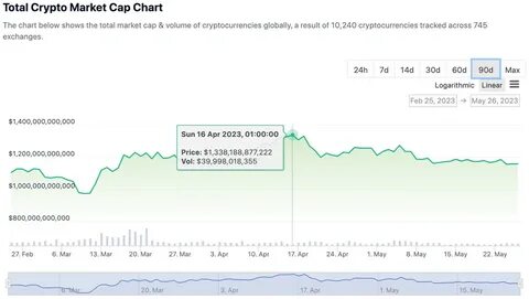 Elon Price: $ELON Live Price Chart, Market Cap & News Today - CoinGecko Buzz