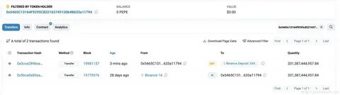 Priscilla Bobowiec zcu9(@Square-Creator-3709e79a5bb8)'s insights - Binance