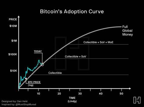 Scarcity Gives Bitcoin Value, but Not the Way You Think - CoinDesk