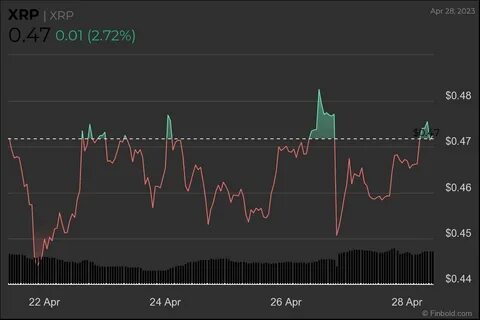 XRP price prediction for Trump’s Inauguration Day - Finbold - Finance in Bold