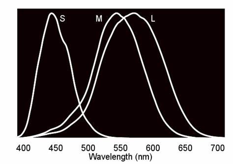 New colors without shooting lasers into your eyes