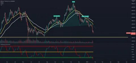 Ripple’s XRP Suddenly Braced for an Exponential Price Move As Another Firm Kicks Off XRP ETF Bid ... - Binance