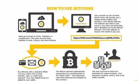 How to Use Bitcoin: A Complete Guide to What You Can (and Cannot) Buy With the Cryptocurrency - Money