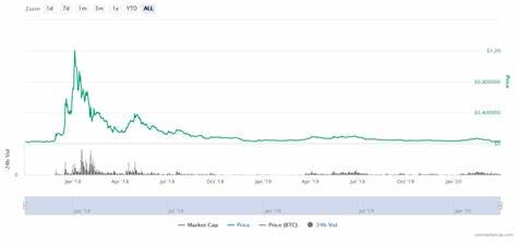 Cardano Price 2025 Prediction: ADA Whales Shift to RCO Finance: Guest Post by The Crypto Times - CoinMarketCap