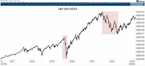 S&P 500 Bull Run: 3 Stocks to Buy Now