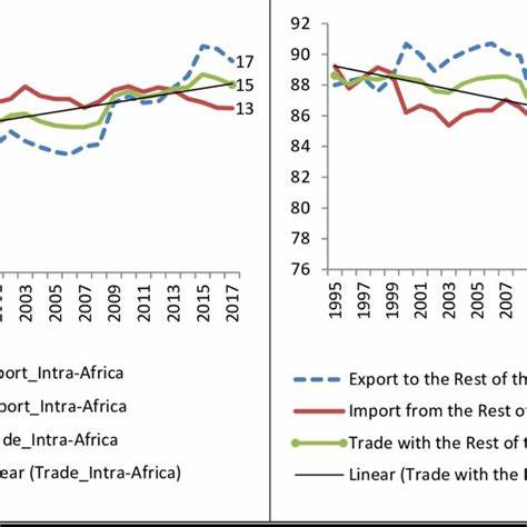 Converting Africa's Commodities into Billions: Stankevicius International GO Targets Africa's Global Trade Expansion