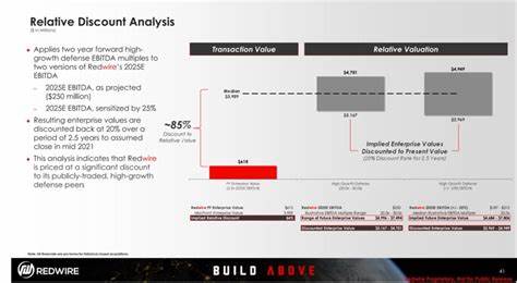 Redwire Corporation (RDW): A Bull Case Theory