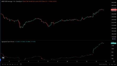 Maker Whales Accumulate $6 Million MKR Amid 6% Price Jump - CoinGape