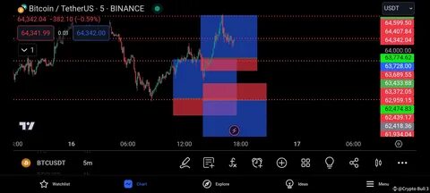 Crypto Bull 3(@CryptoBull031)'s insights - Binance