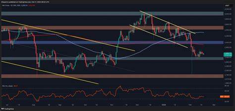 Is $1.1K in ETH’s Short-Term Future? Ethereum Price Analysis - CryptoPotato
