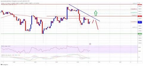 Why Ethereum Is A Must-Watch: Expert Analysis Highlights 4 Strong Bullish Indicators - NewsBTC