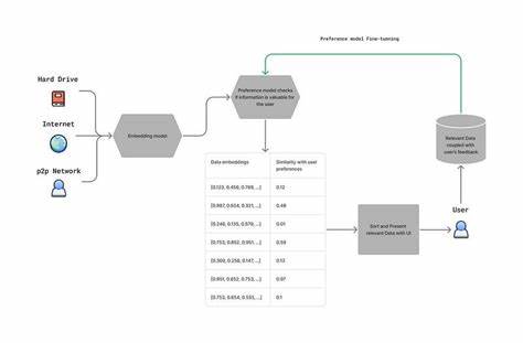 Show HN: Anagnorisis. A Vision for Better Information Management