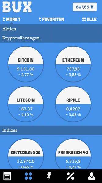 Trading Apps: 6 Apps im Vergleich 2024