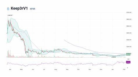 Keep3rV1 Price: KP3R Live Price Chart, Market Cap & News Today - CoinGecko Buzz