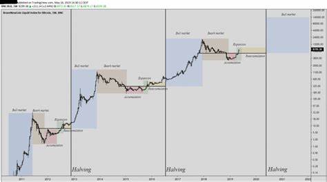 Bitcoin Google searches near four-year low as price briefly pumps over $66K - Protos