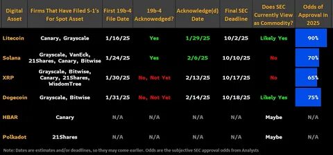 [Today's Major Economic & Cryptocurrency Schedule] US Initial Jobless Claims & More - bloomingbit.io